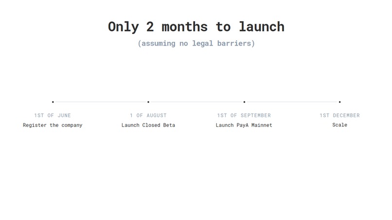 PayA – screenshot 7