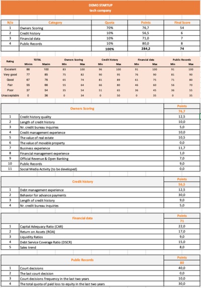 Scoring4Business – screenshot 6