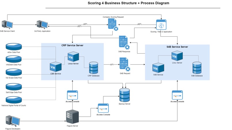 Scoring4Business – screenshot 2