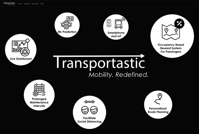 Transportastic: Mobility. Redefined. – screenshot 1