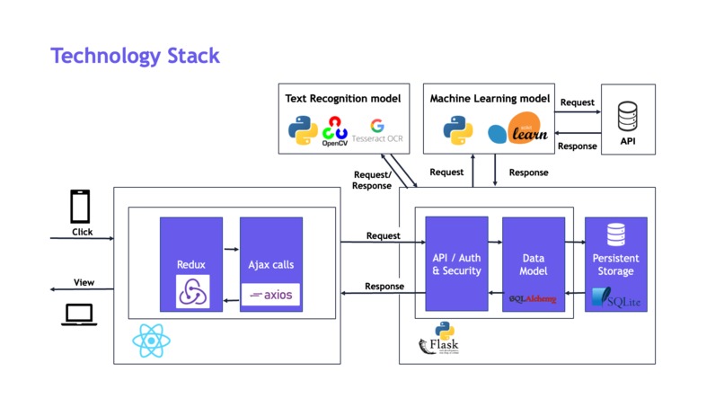 Betoniertagebuch | Devpost