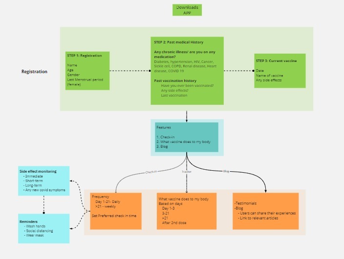 Fear Concerns on COVID-19 Vaccination – screenshot 4
