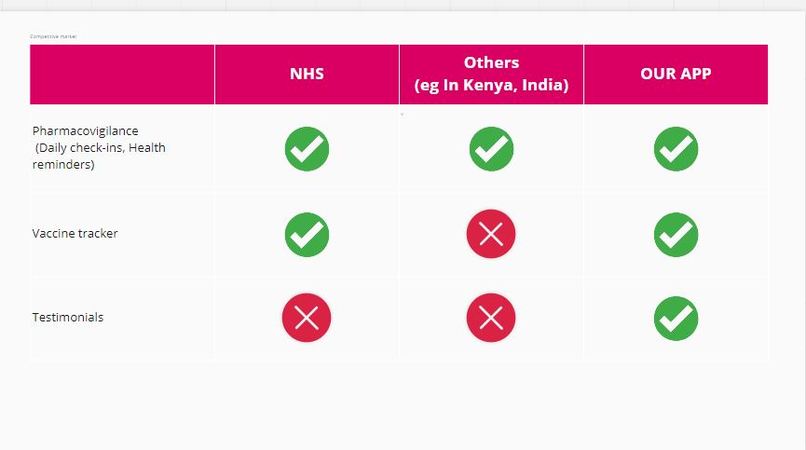 Fear Concerns on COVID-19 Vaccination – screenshot 5