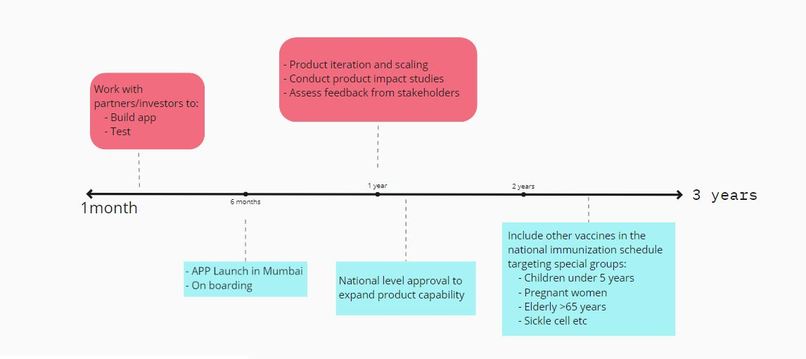 Fear Concerns on COVID-19 Vaccination – screenshot 6