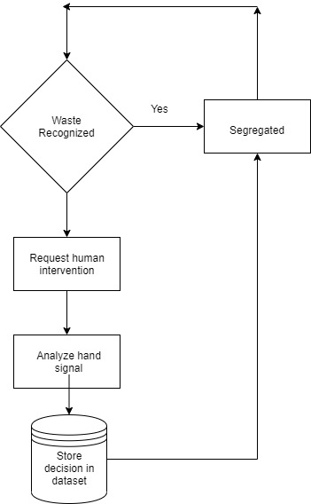 Erudite – screenshot 1