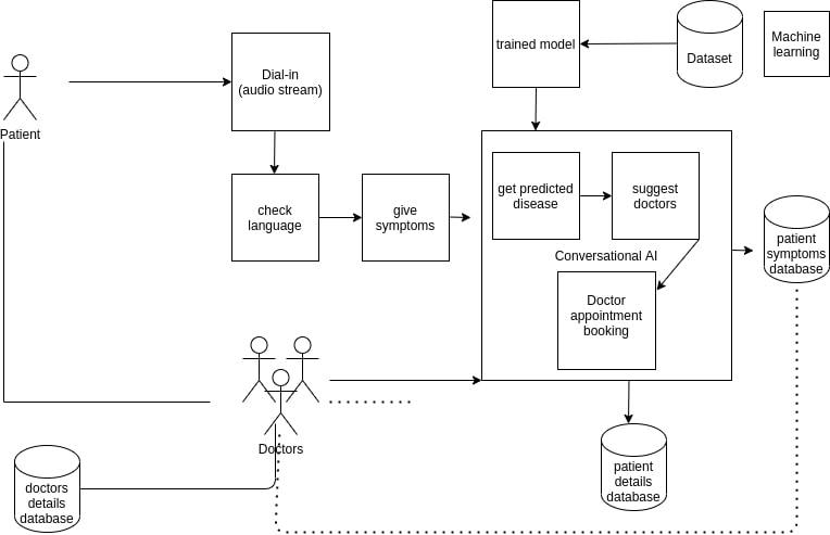 HEALTH Line – screenshot 1