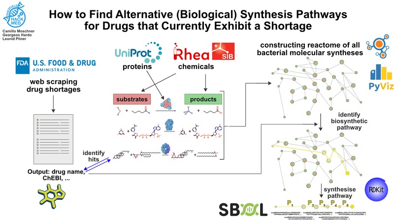 react2drug: Biological Production of Drugs in Short Supply – screenshot 1