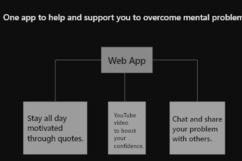 ConvoCare – screenshot 1
