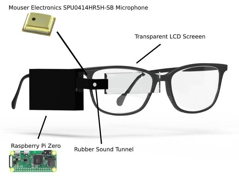 Optic Audio Communication Interface – screenshot 1