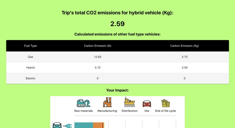 CO2 CARculator – screenshot 2