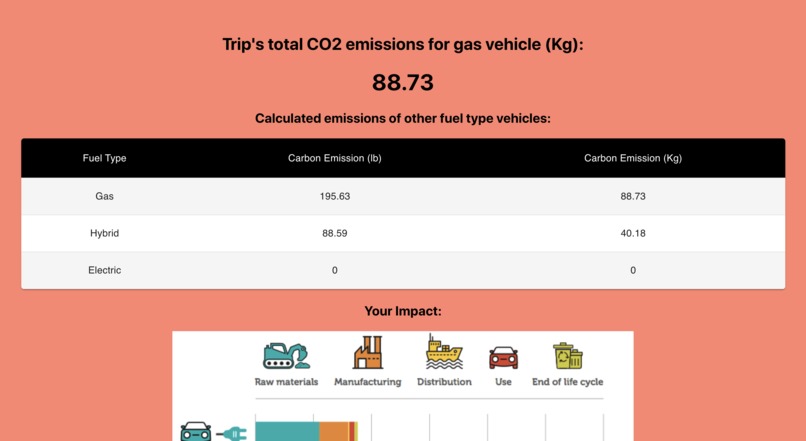 CO2 CARculator – screenshot 3