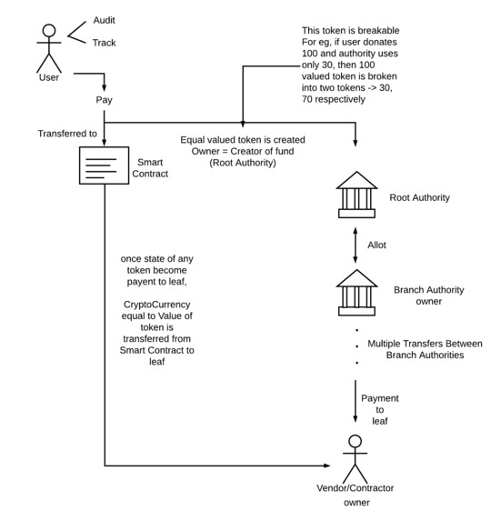 Paaradarshak – screenshot 4