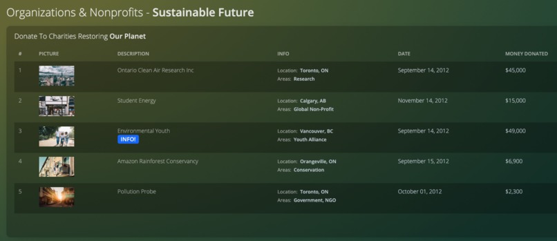 Sustainize ♻️ – screenshot 4