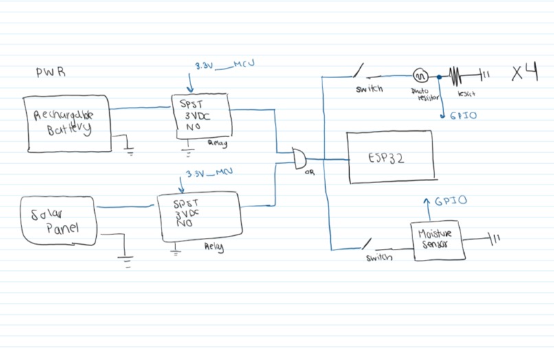 The Green Ladybug – screenshot 2