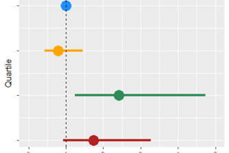 Predicting Economic Impact of Covid Across Countries