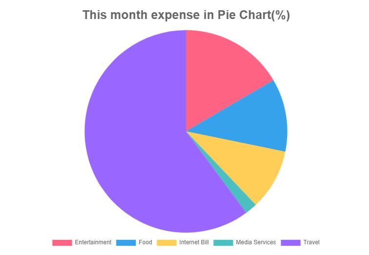 Student Wallet – screenshot 2