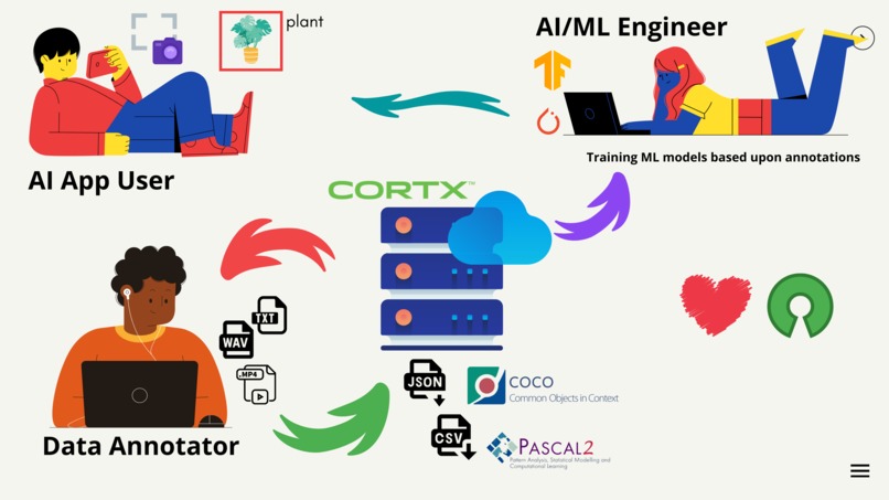 CORTX S3 Label Studio Integration – screenshot 10