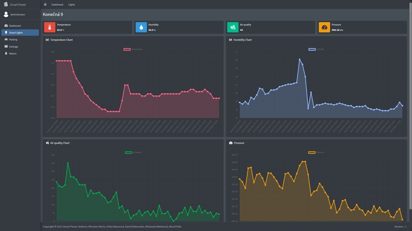 Smart City – screenshot 5