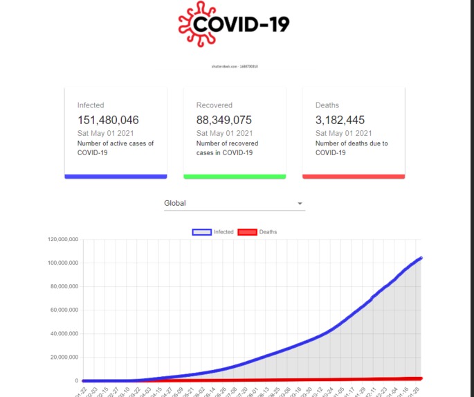 COVID-19 Global Tracker – screenshot 1