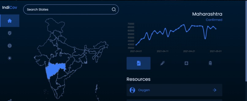 IndiCov – screenshot 1
