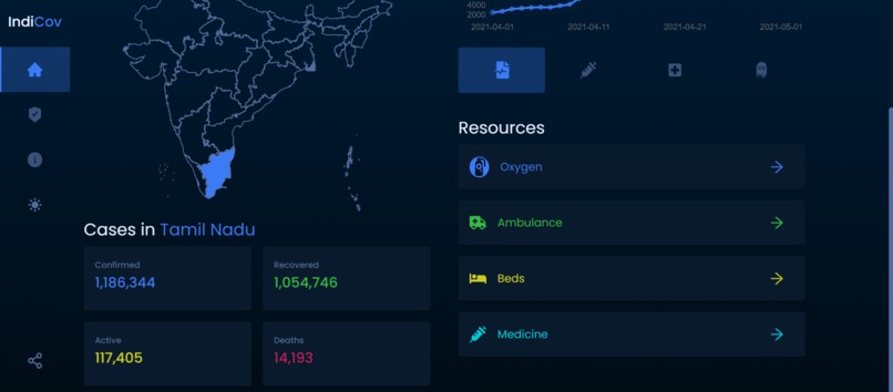 IndiCov – screenshot 3