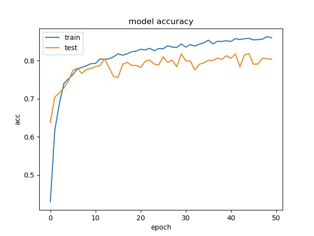 SPEECH EMOTIONAL RECOGNITION – screenshot 2