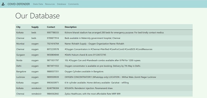 Covid Defender – screenshot 1