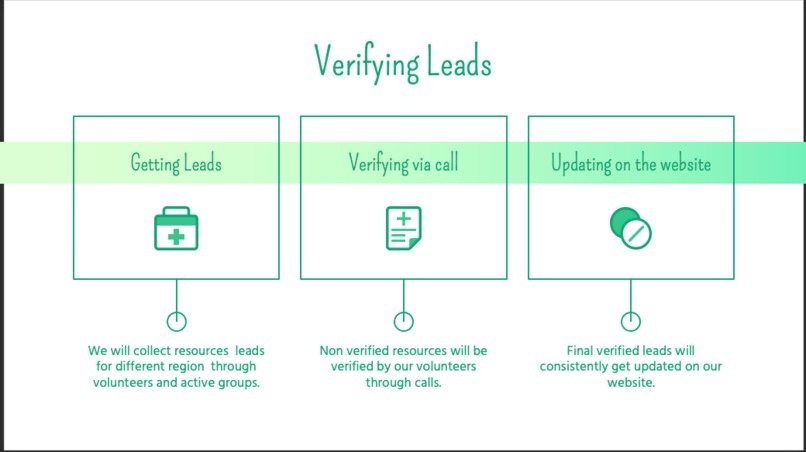 seCUREME – screenshot 5