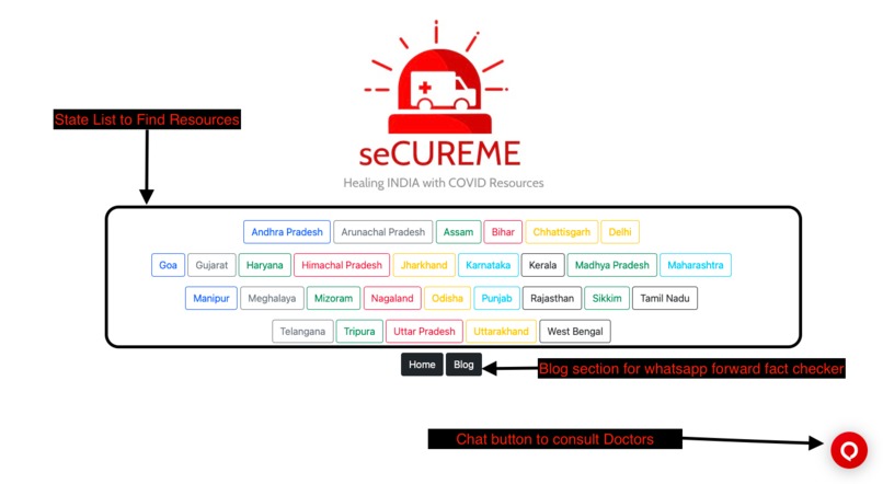 seCUREME – screenshot 10