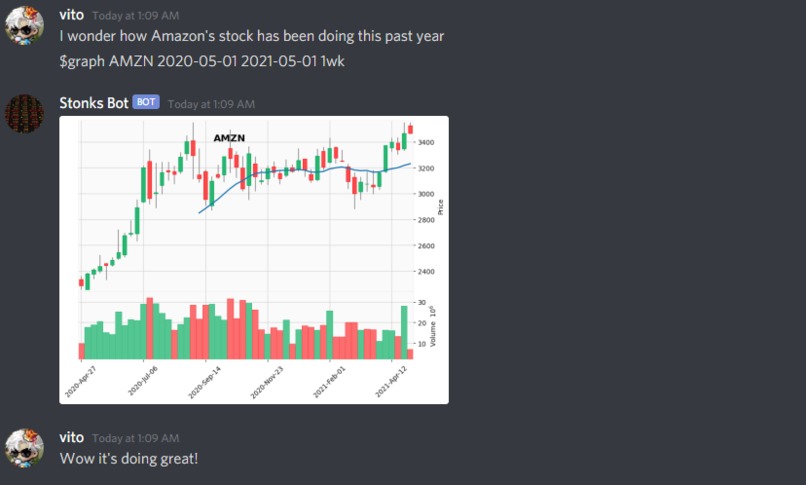 Discord Stonks Bot – screenshot 2