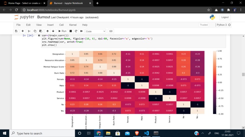 Employee_Burnout_Prediction – screenshot 4