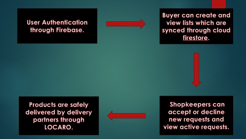 Skiy – screenshot 1