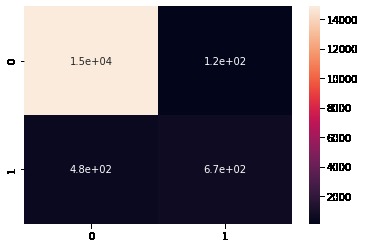 EARLY PREDICTION OF SEPSIS – screenshot 2