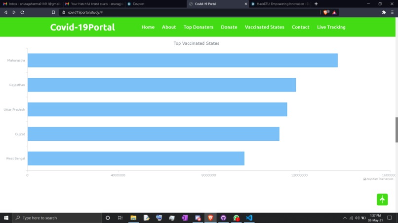 Covid-19 Portal – screenshot 1