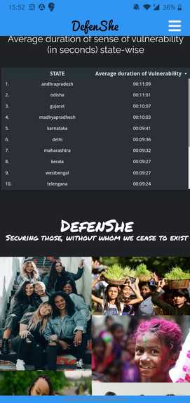 DefenShe - Women's Emergency Alert System – screenshot 12