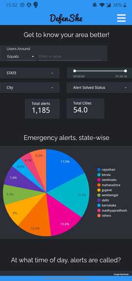 DefenShe - Women's Emergency Alert System – screenshot 9