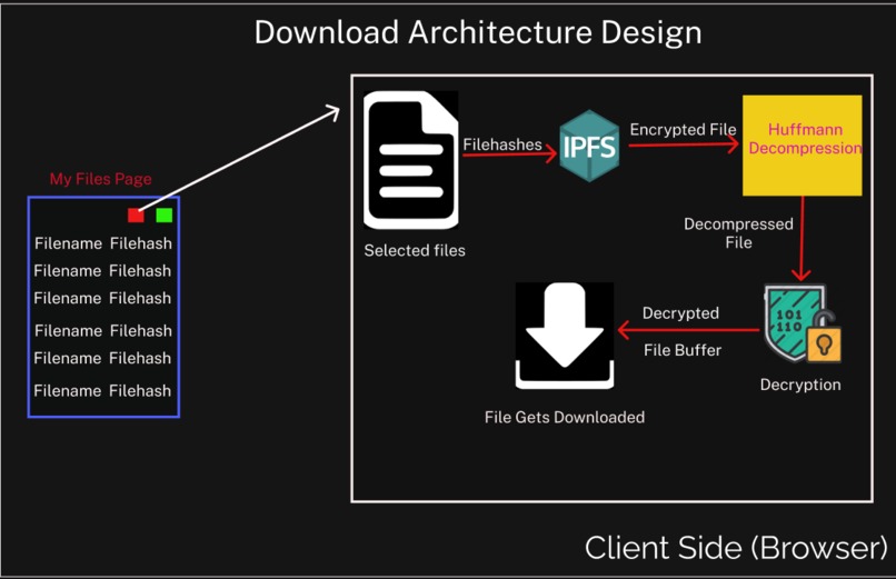CryptoDrive – screenshot 5