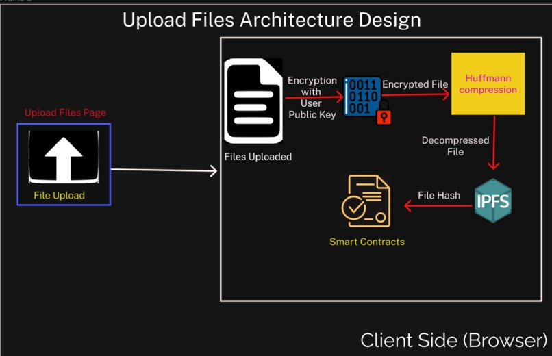 CryptoDrive – screenshot 4