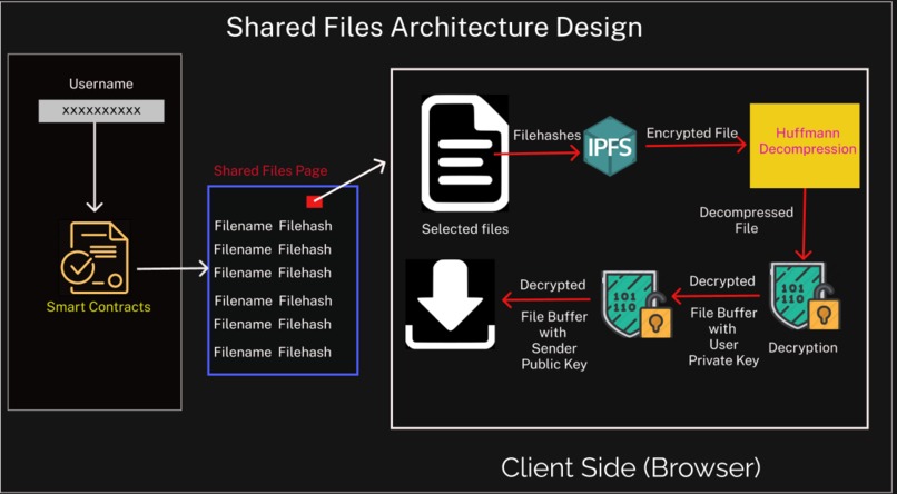 CryptoDrive – screenshot 6