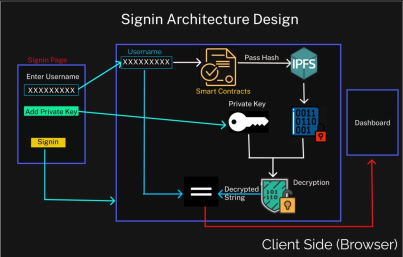 CryptoDrive – screenshot 3