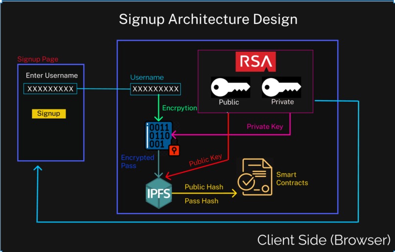 CryptoDrive – screenshot 2