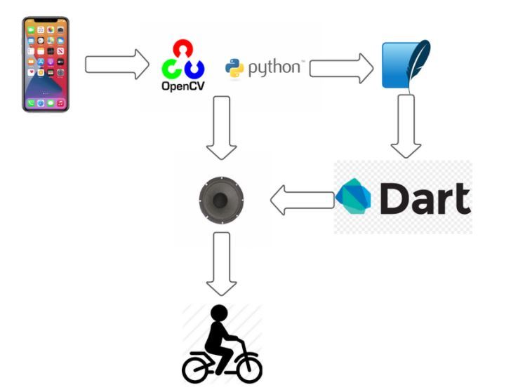 Lane – screenshot 2