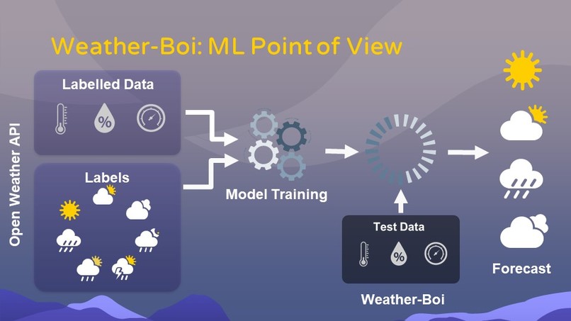 Weather-Boi – screenshot 9