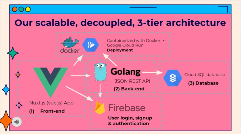 DrDiabe.Tech – screenshot 4