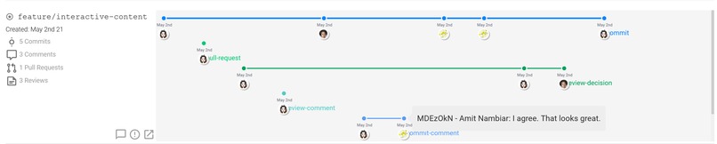 GitFlows – screenshot 15