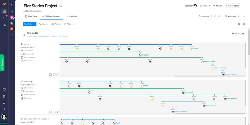 GitFlows – screenshot 1