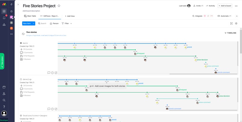 GitFlows – screenshot 2