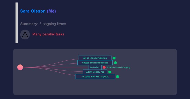 Flow Tree - Monday App – screenshot 1