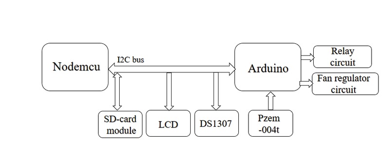HOME AUTOMATION WITH CMPTT – screenshot 1