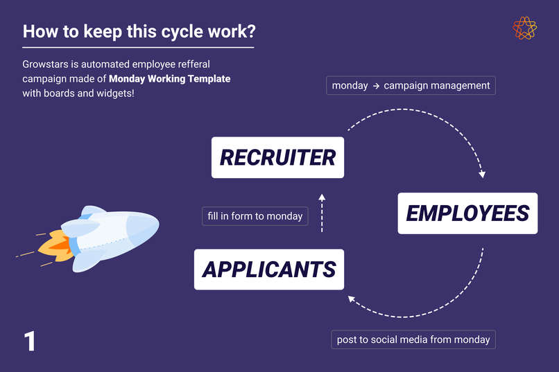 Growstars — an automated employee referral platform – screenshot 1